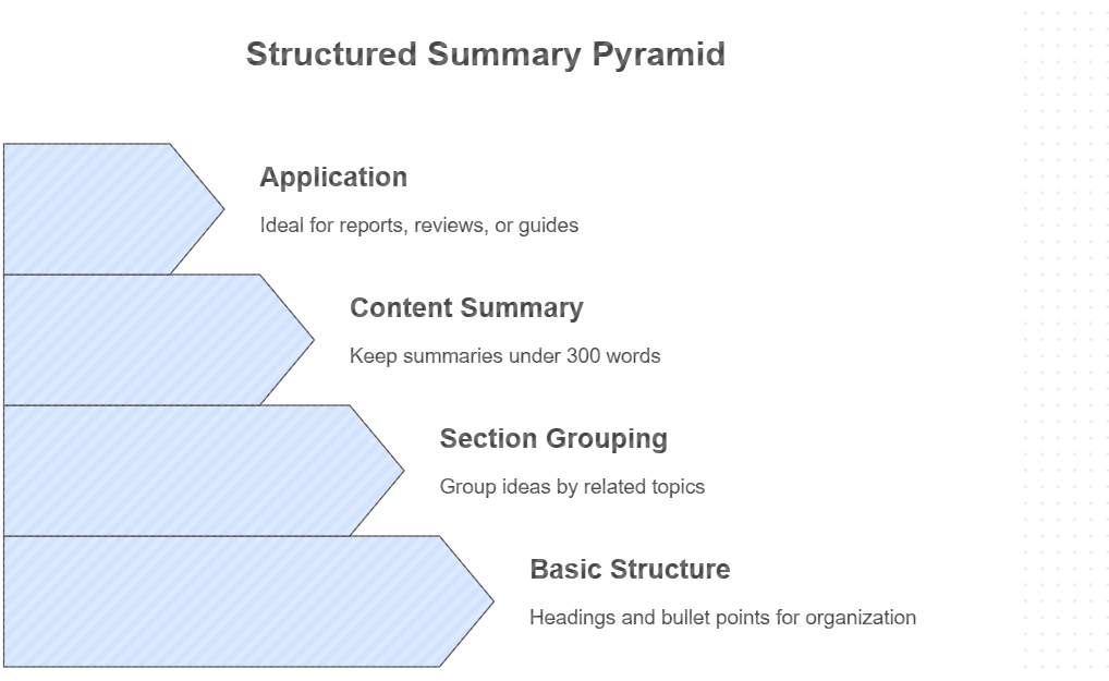 Structured Summary Prompt