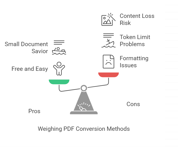 Convert Your PDF to Text Before Uploading