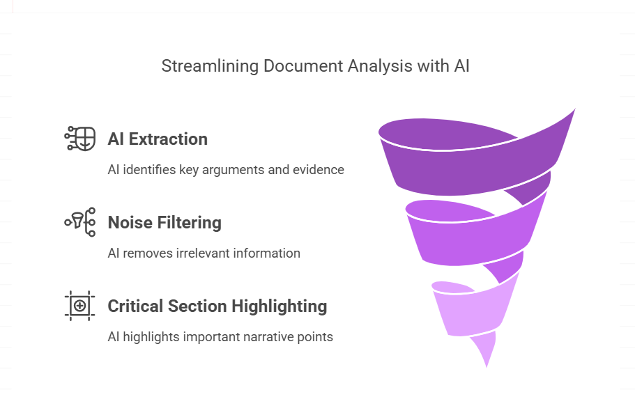 Save Time by Automatically Extracting Key Ideas and Sections