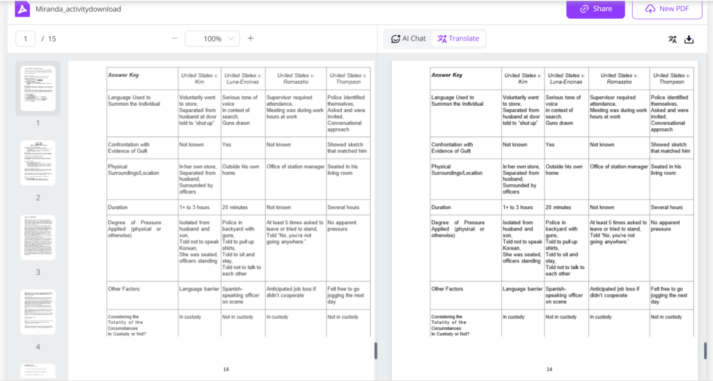 Preserves Original Document Layout and Formatting