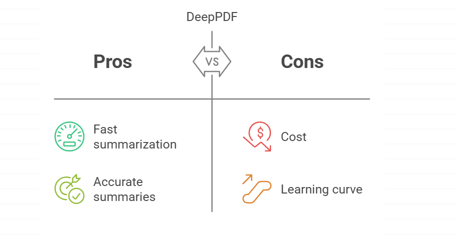 Speed and Accuracy in Summarizing PDFs