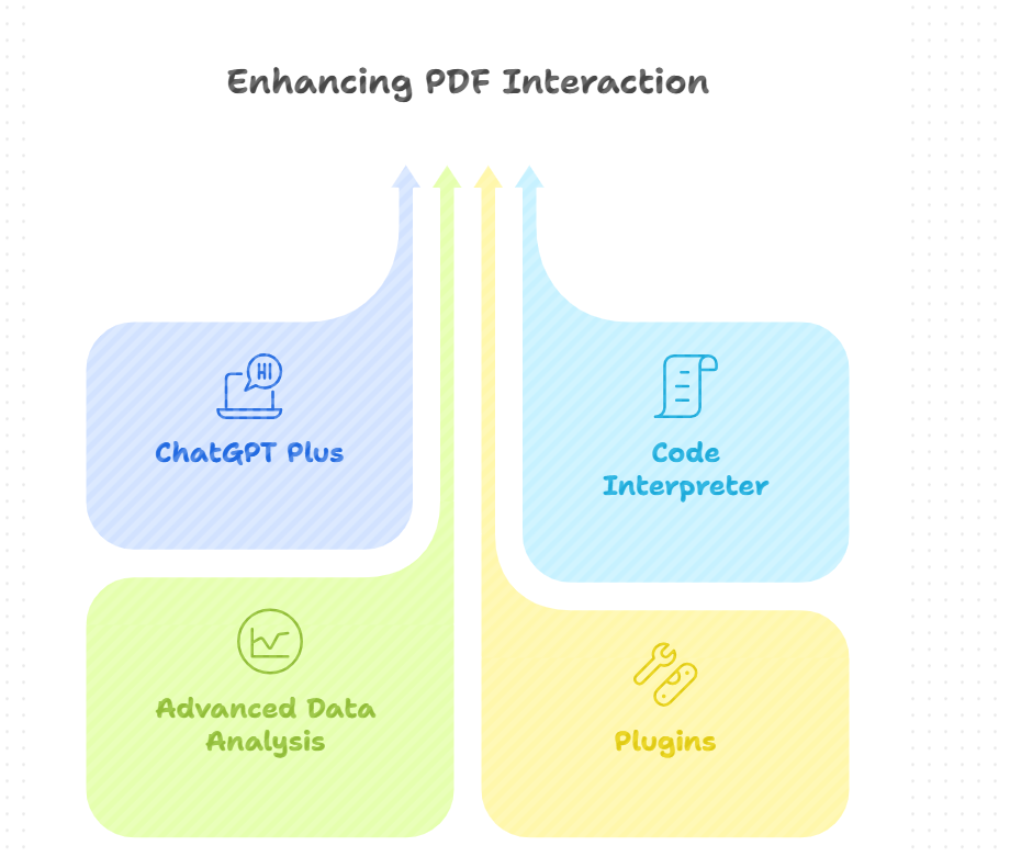 Browser Extensions or ChatGPT Plugins for File Uploads