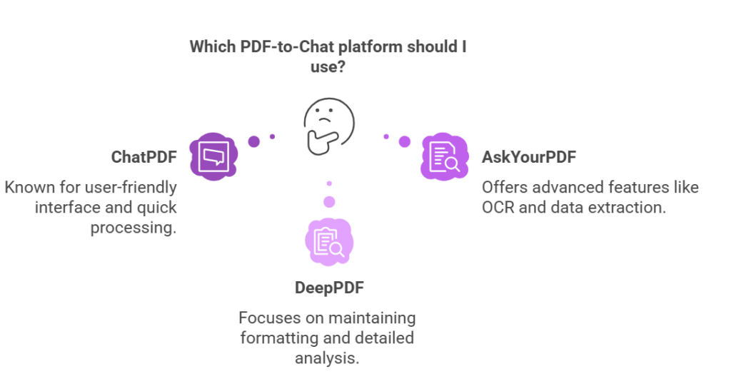 Method 2: Use Third-Party PDF-to-Chat Platforms